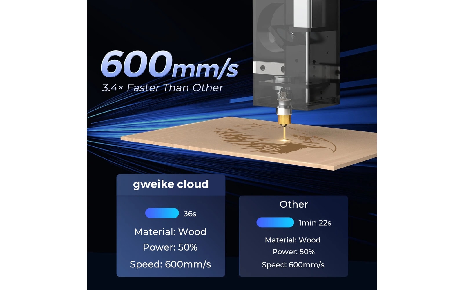 Gweike Cloud 55W CO₂ laser engraver by Gweike