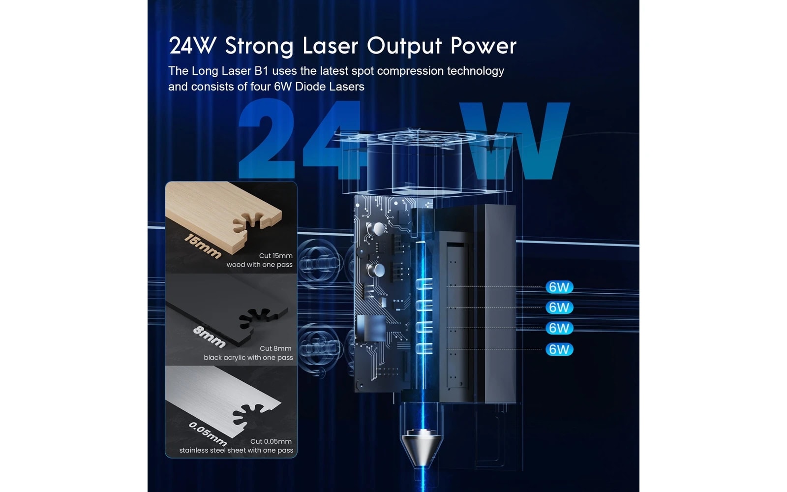 Longer Laser B1 20W laser engraver — Longer